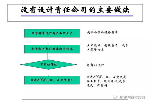 APQP與CP 質(zhì)量管理經(jīng)典框架在商業(yè)綜合體管理服務(wù)中的應(yīng)用與收藏價(jià)值